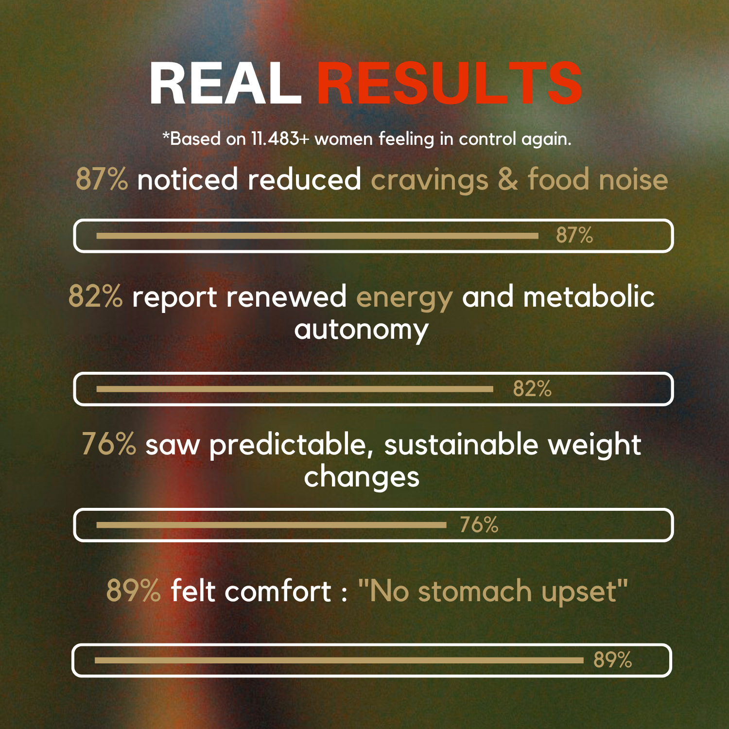 Berberine Hcl Optimized Tolerability®